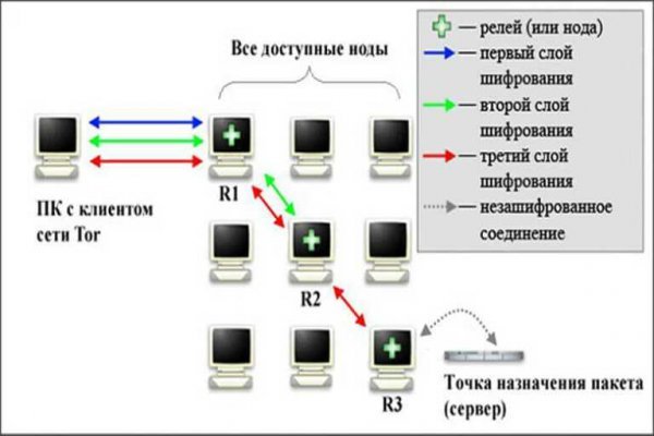 Работает ли кракен